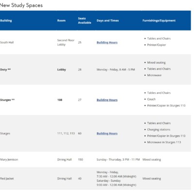 Available Study Space listing and descriptions , Jan-March 2020