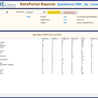 Library Research Consultation Help Appointments and Questions, January 2020 through December 2021