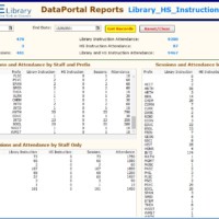 Library Instruction Sessions, January 2020 through December 2021 Library Instruction Sessions, January 2020 through December 2021