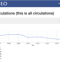 Circulation chart Circulation chart